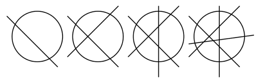 4 sirkler. Første sirkel delt i to med en rett strek. Andre sirkel delt i 4 med to rette streker. Tredje sirkel delt i 7 med tre rette streker og siste sirkel delt i 11 med 4 rette streker.